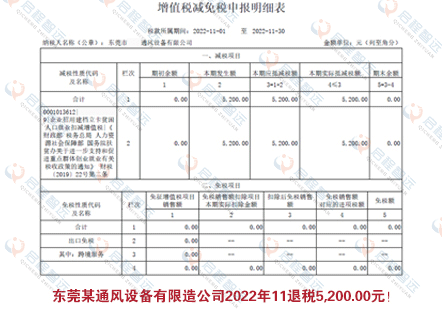 1东莞某通风设备有限造公司2022年11退税5,200