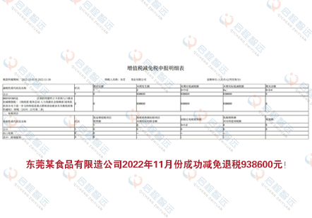 东莞某食品有限造公司2022年11月份成功减免退税938600元！