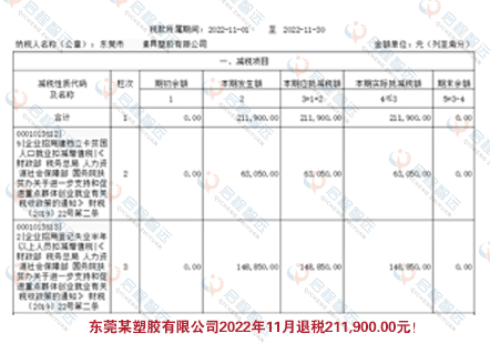 东莞某塑胶有限公司2022年11月退税211,900