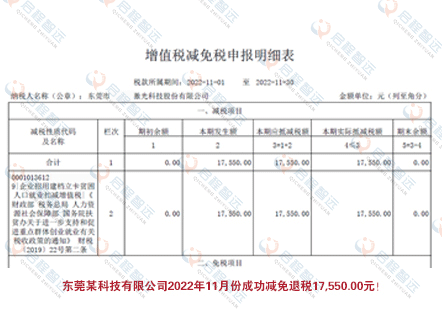 东莞某科技有限公司2022年11月份成功减免退税17,550